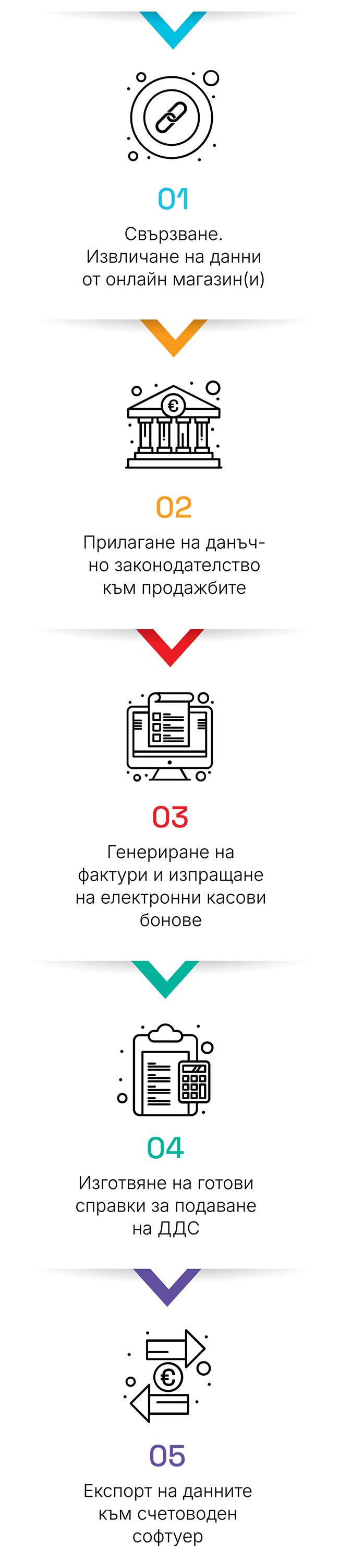 как работи simplevat процесът в 5 стъпки