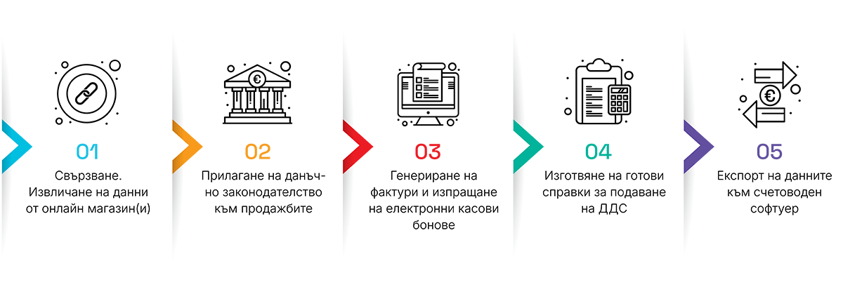 как работи simplevat процесът в 5 стъпки