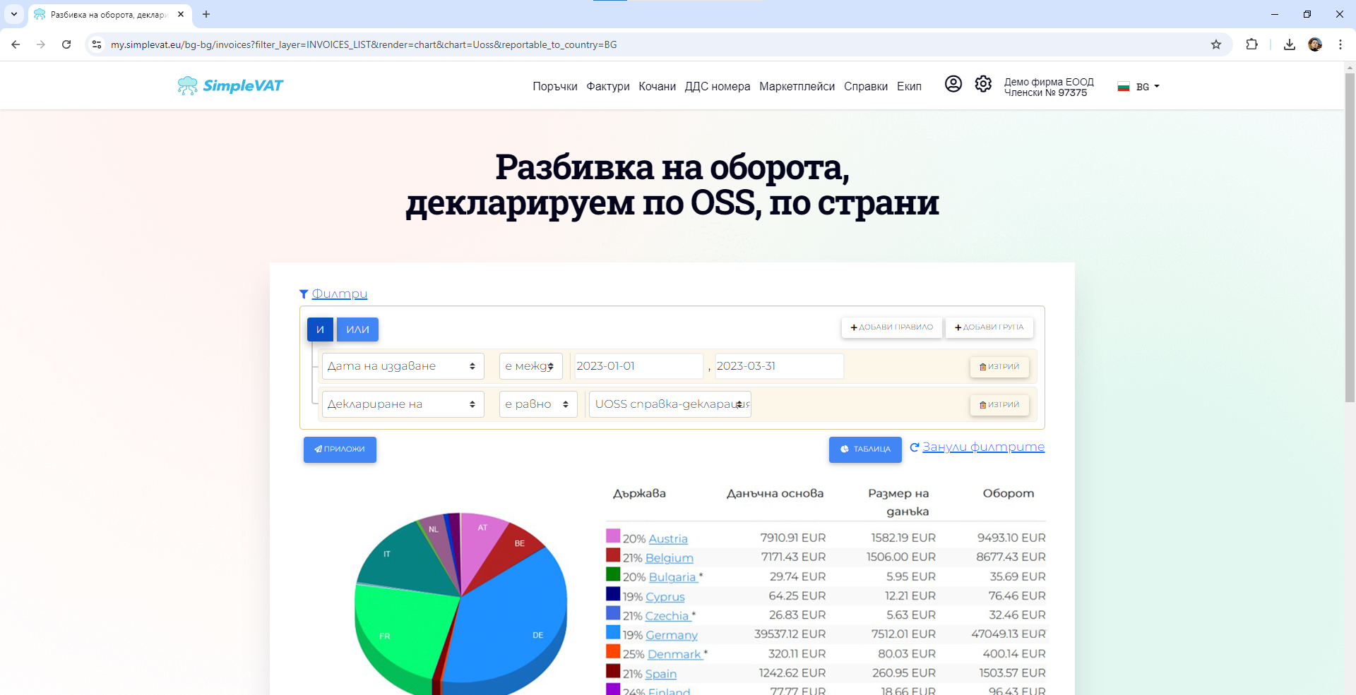 скрийншот simplevat OSS отчет справка